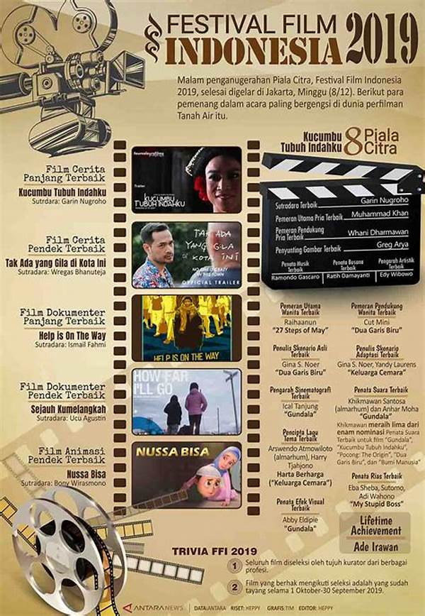 Pemenang Festival Film Indonesia